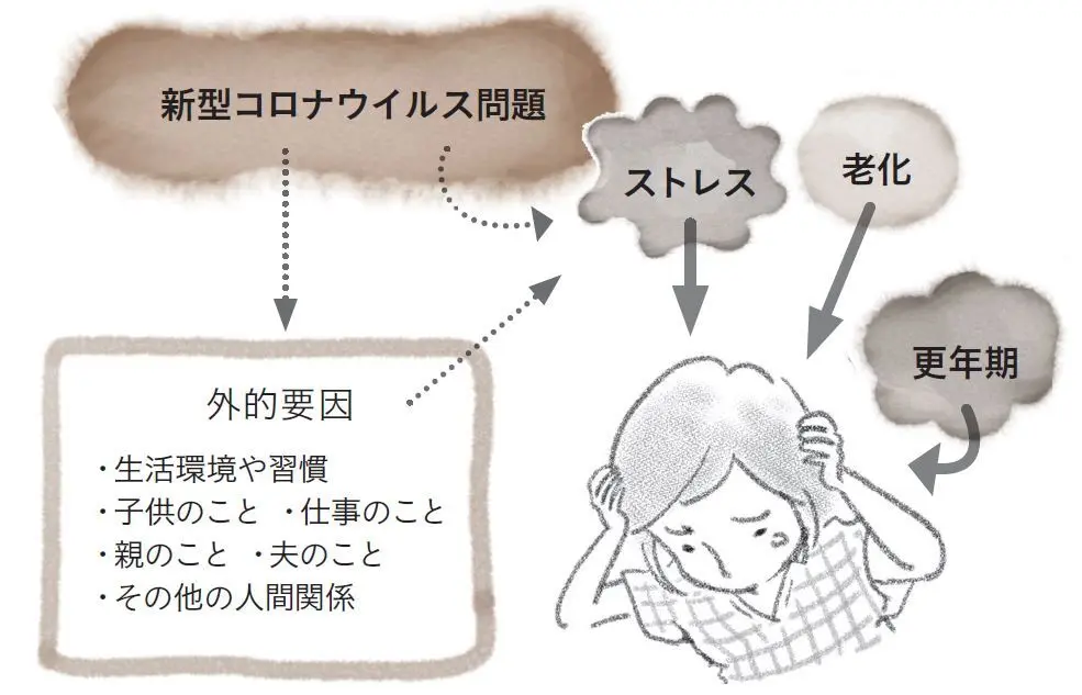 自分の体も労って