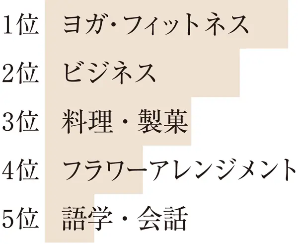 Jマダムに人気のオンラインレッスンBEST5