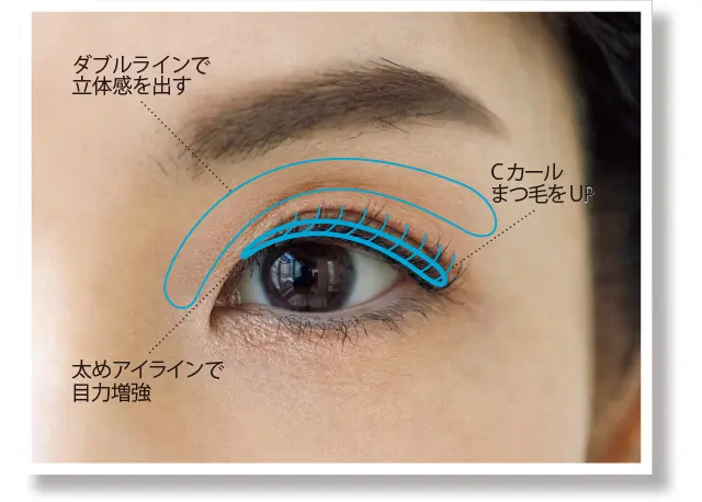 まつ毛をカールアップして