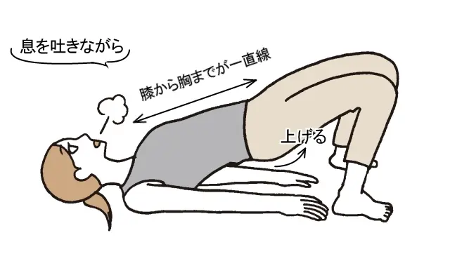 おしりと内ももに力を入れながら膝から胸 までが一直線になったところで止めて10秒間キープ