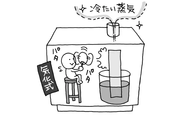 気化式の加湿器