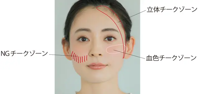 ご機嫌チークMAP