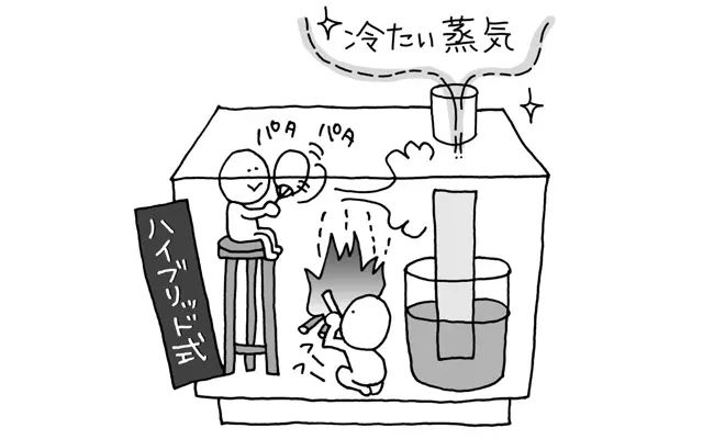 ハイブリッド式の加湿器