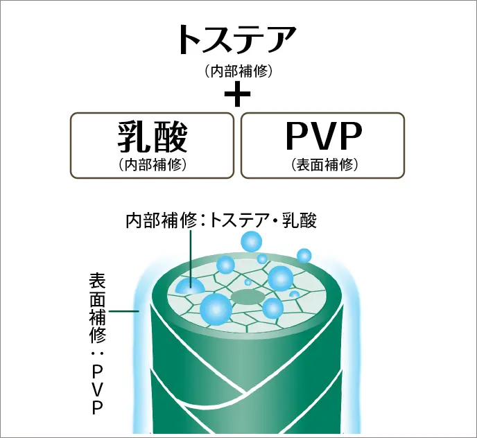 ロート製薬の技術力と研究力
