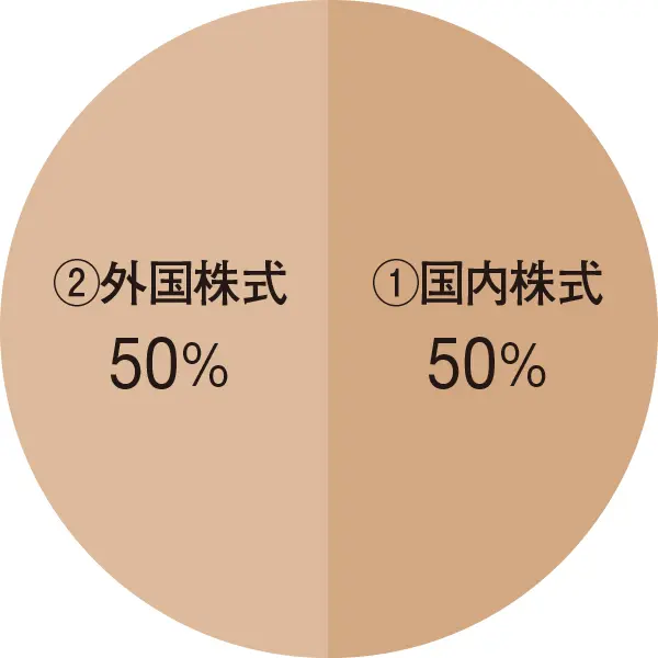 あと10年でできるお金の対策