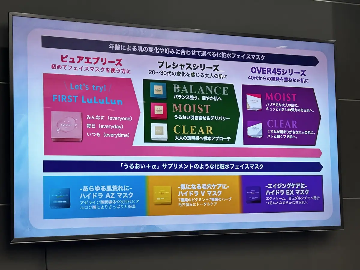 ルルルン「フェイスマスク」×集英社「エクラ」　　ルルルンover45