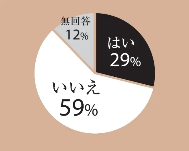 今でもお互いに「愛してる」「好き」という言葉で気持ちを伝えていますか？