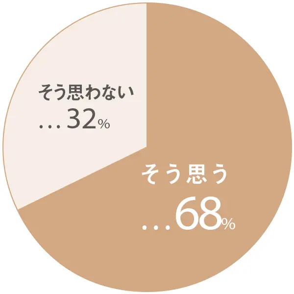 就寝中に足がつる