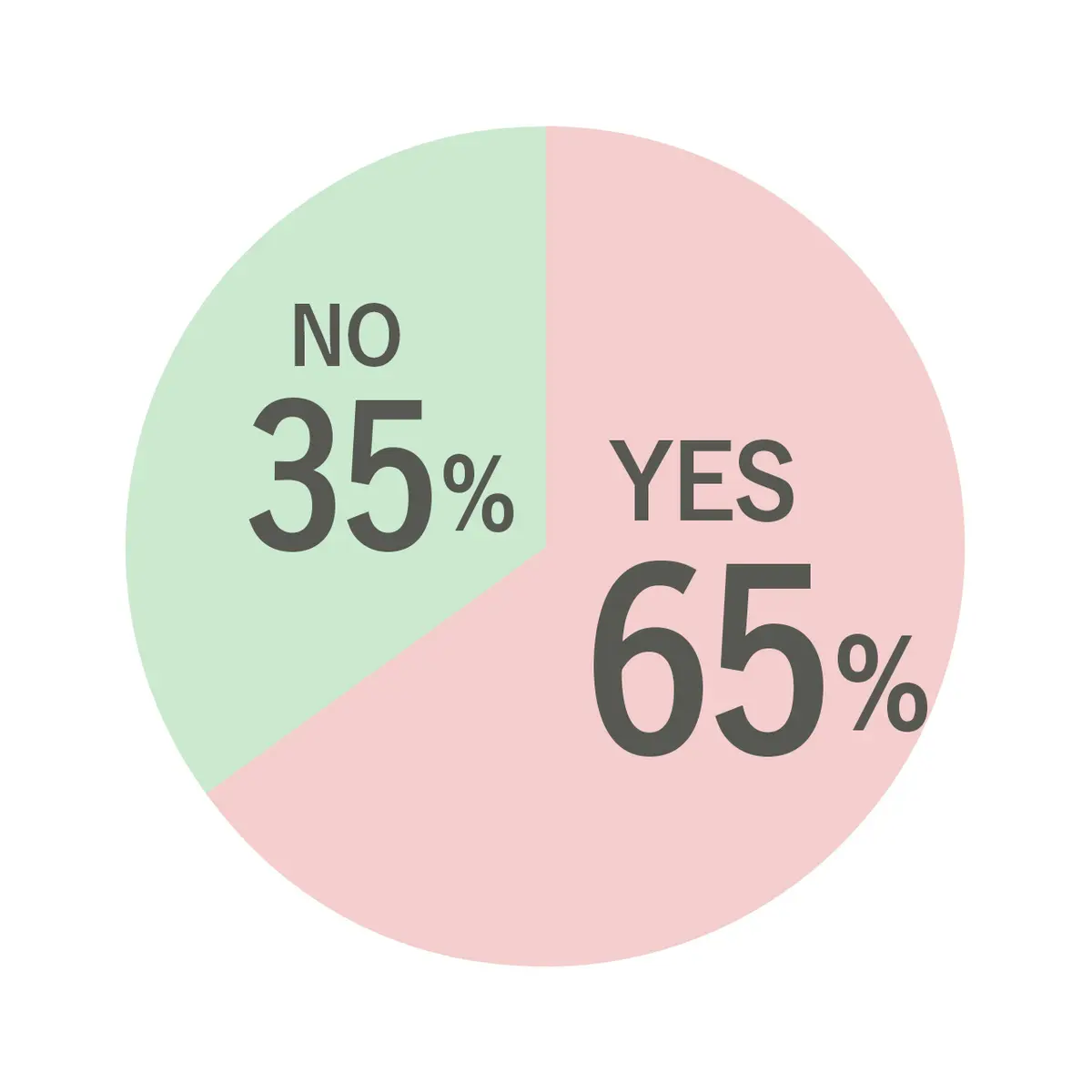 Q1. これまでの人生で「やってしまった！」という恥ずかしい勘違いをしたことはありますか？の回答