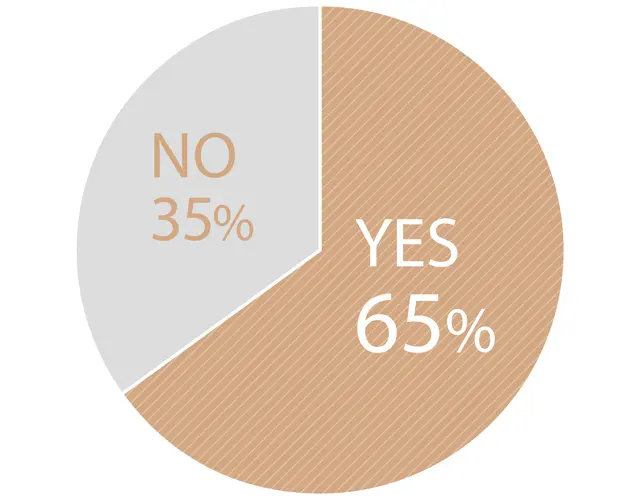 Q.最近イライラすることが増えましたか？