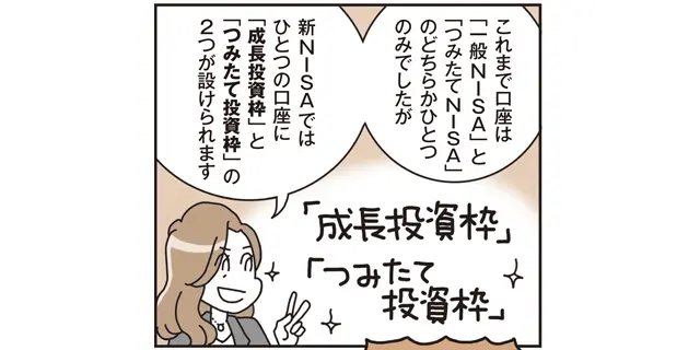 「新NISA」はひとつの口座に成長投資枠とつみたて投資枠が設けられる