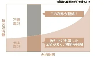 他人事じゃない！ エクラ世代の「隠れ貧困の画像_3