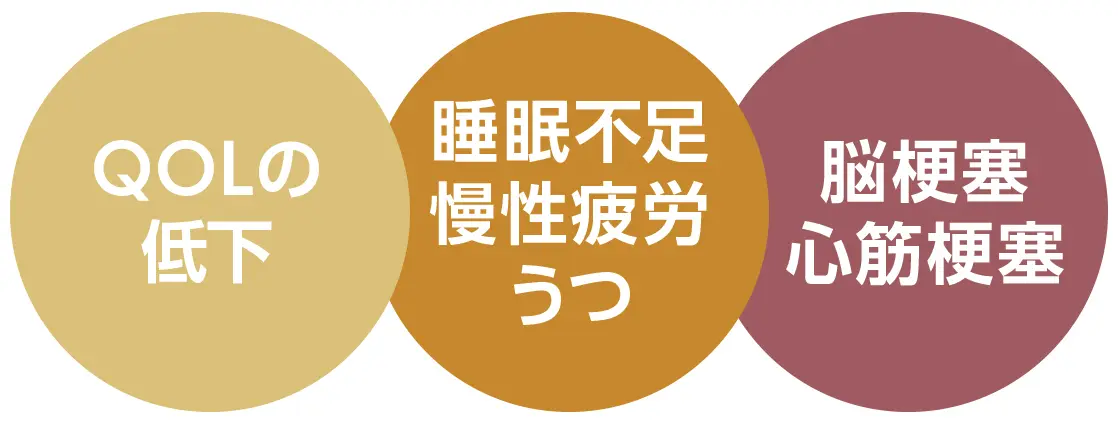 OurAge×Webエクラ　夜間頻尿のリスク