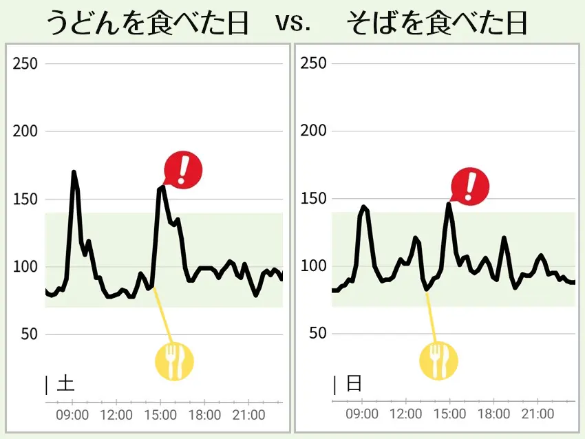 OurAge×Webエクラ　うどんを食べた日 VS. そばを食べた日-2