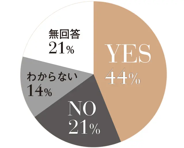 不安の感じ方は年々、強くなってきている？
