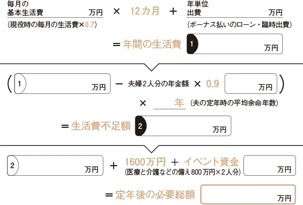 あと10年でできるお金の対策