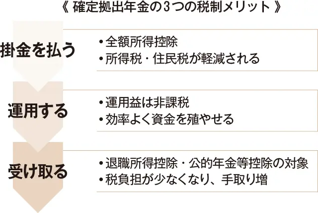 あと10年でできるお金の対策