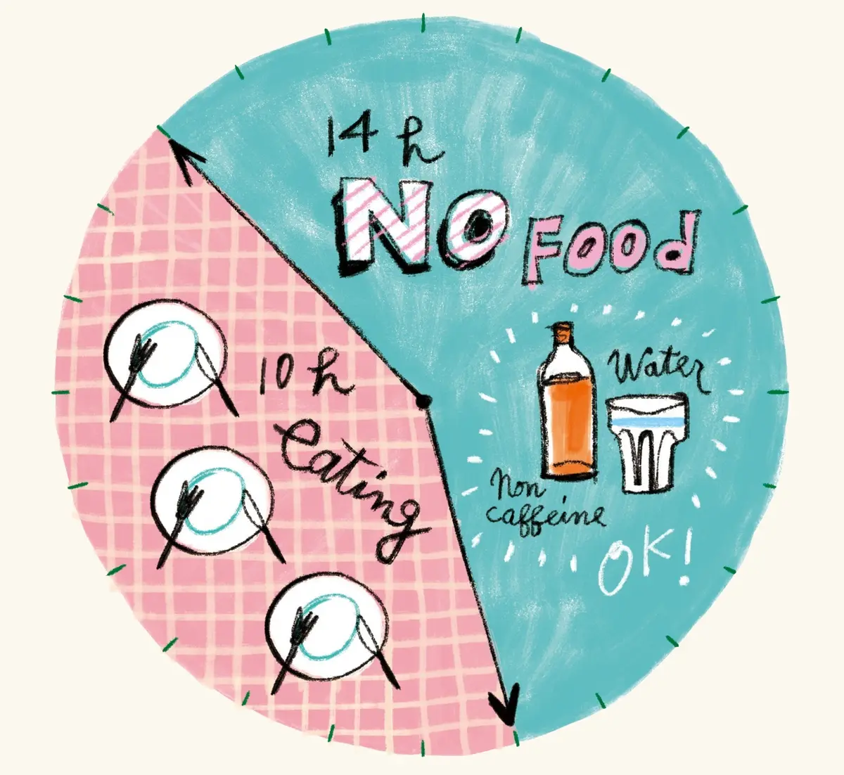 14時間ファスティング　OurAge×Webエクラ　