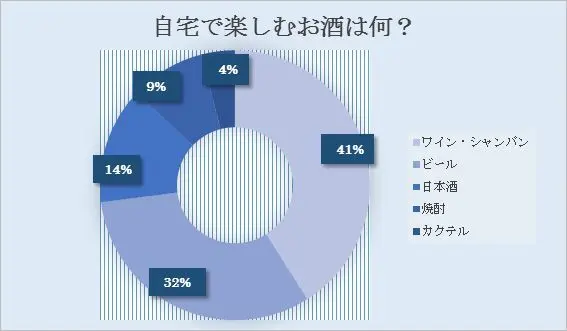 自宅でお酒をたしなむJマダム多し。そのおの画像_2