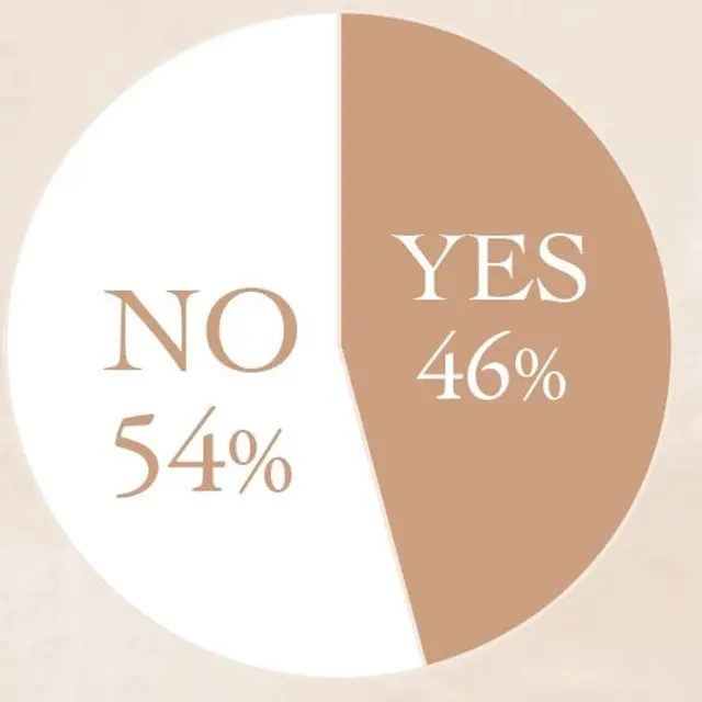 Q.親の死や死後について、親と話すことはありますか？