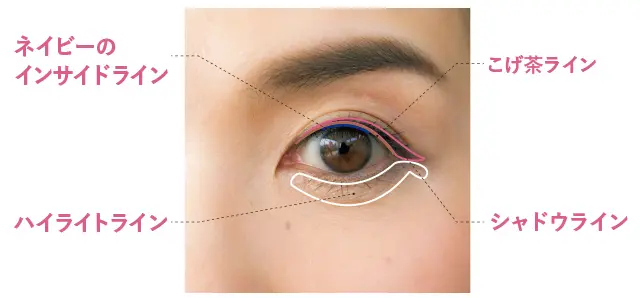 アイラインのポイント