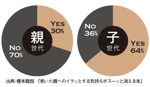 家の片づけや通院のすすめ、どういったらいの画像_3