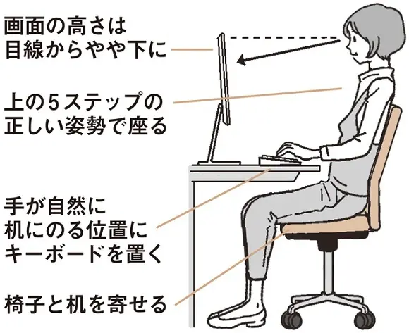 デスクトップPCの場合