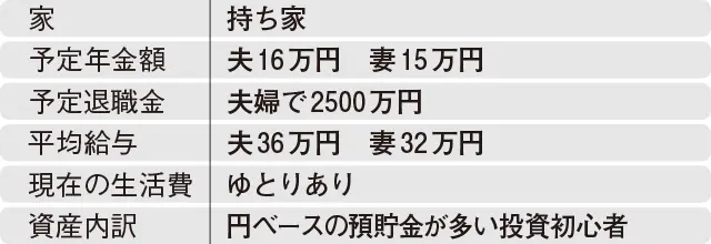 会社員共働き夫婦の場合のiDeco