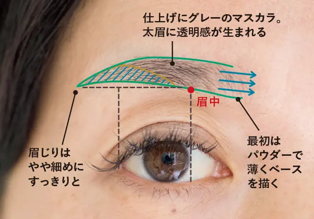 黒髪＆太め眉はグレーのマスカラで