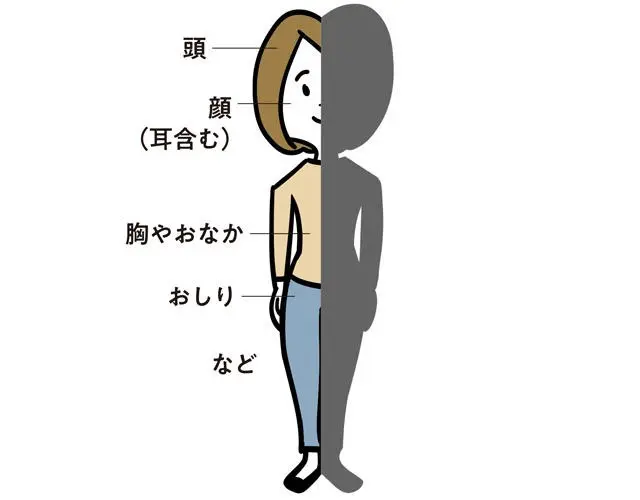 上半身や顔、頭など体の片側にできる