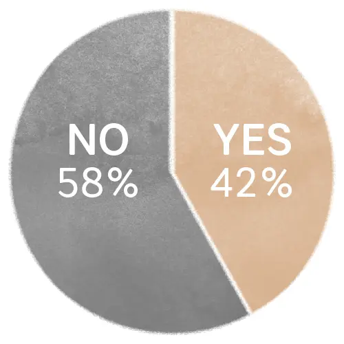 リアルな夫婦の寝室事情