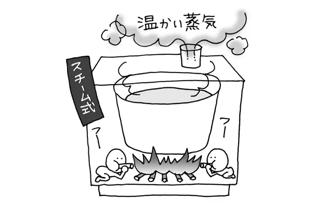 スチーム式の加湿器