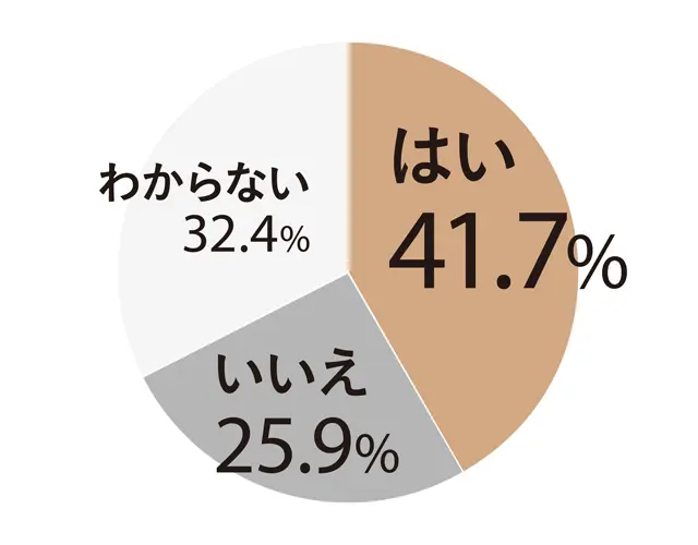 Q1.「寝言」と「いびき」はありますか？