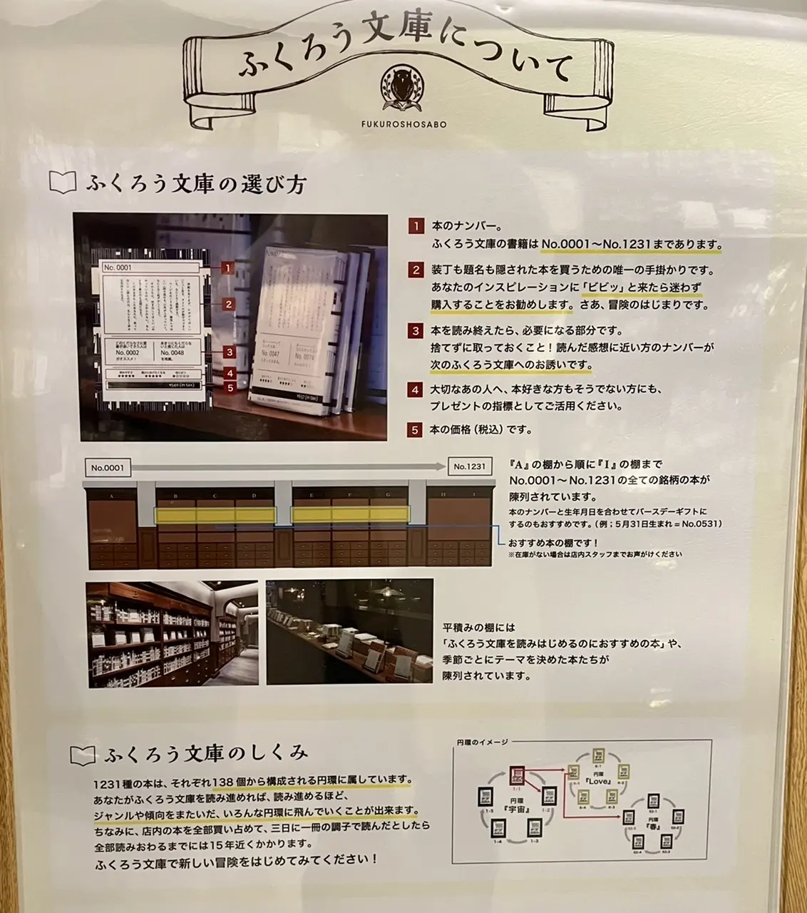 梟書房　インストラクション