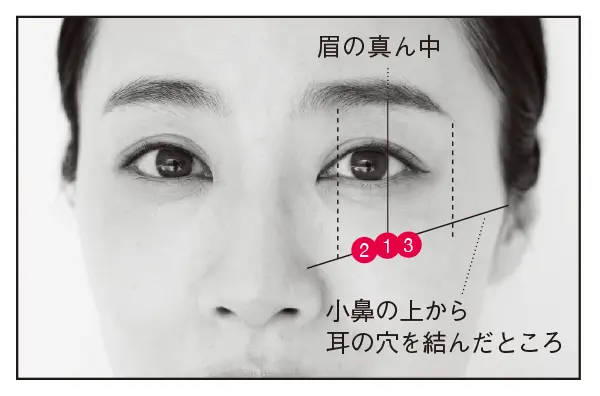 チークを入れる場所はどこ？チークの“ここの画像_2