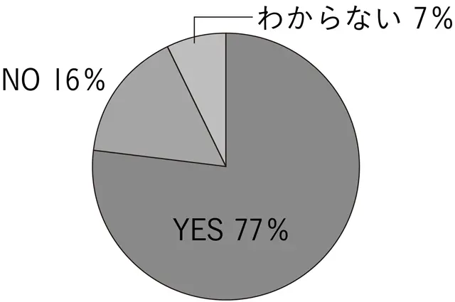 Q.今の住まいについて改善したいところはありますか？