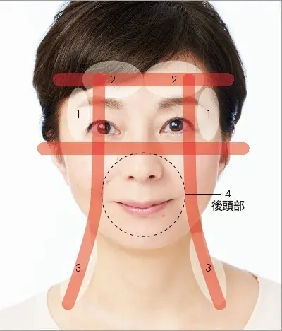 「顔たるみ」「めぐりの悪さ」を解消する「の画像_1