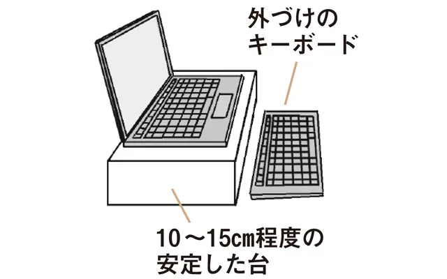 本体を台に置いて高さを上げ、キーボードは別に用意する