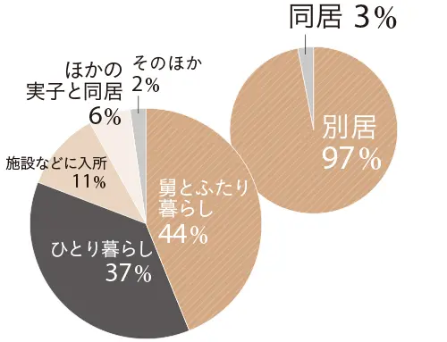 アラフィー100人に調査！ 姑への本音との画像_3