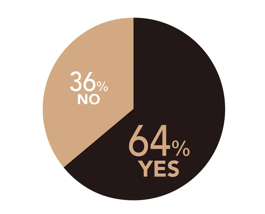 夫と100歳まで平和に暮らす方法