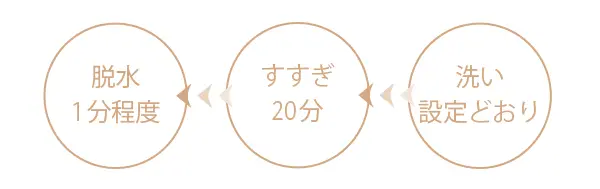 皮脂汚れ＆手洗いもバッチリ！　プロがしての画像_1