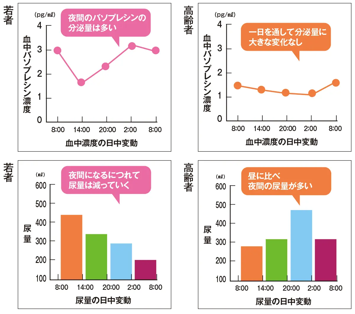 OurAge×Webエクラ　若者と高齢者のグラフ