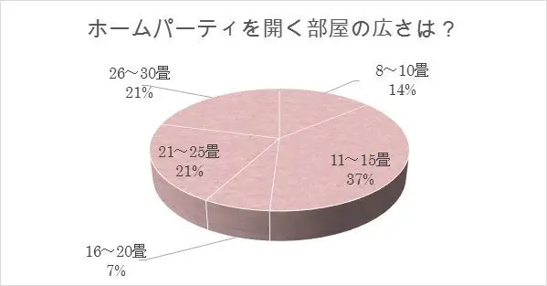 ホームパーティに集うのは10人。リビングの画像_2