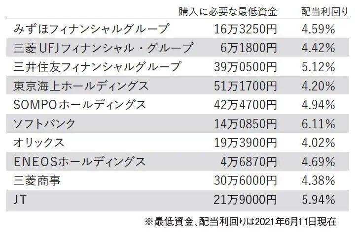 深野さんおすすめ銘柄はこちら！