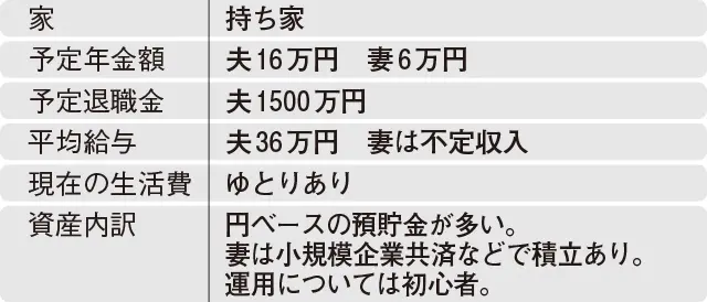 会社員＆自営業夫婦の場合のiDeco