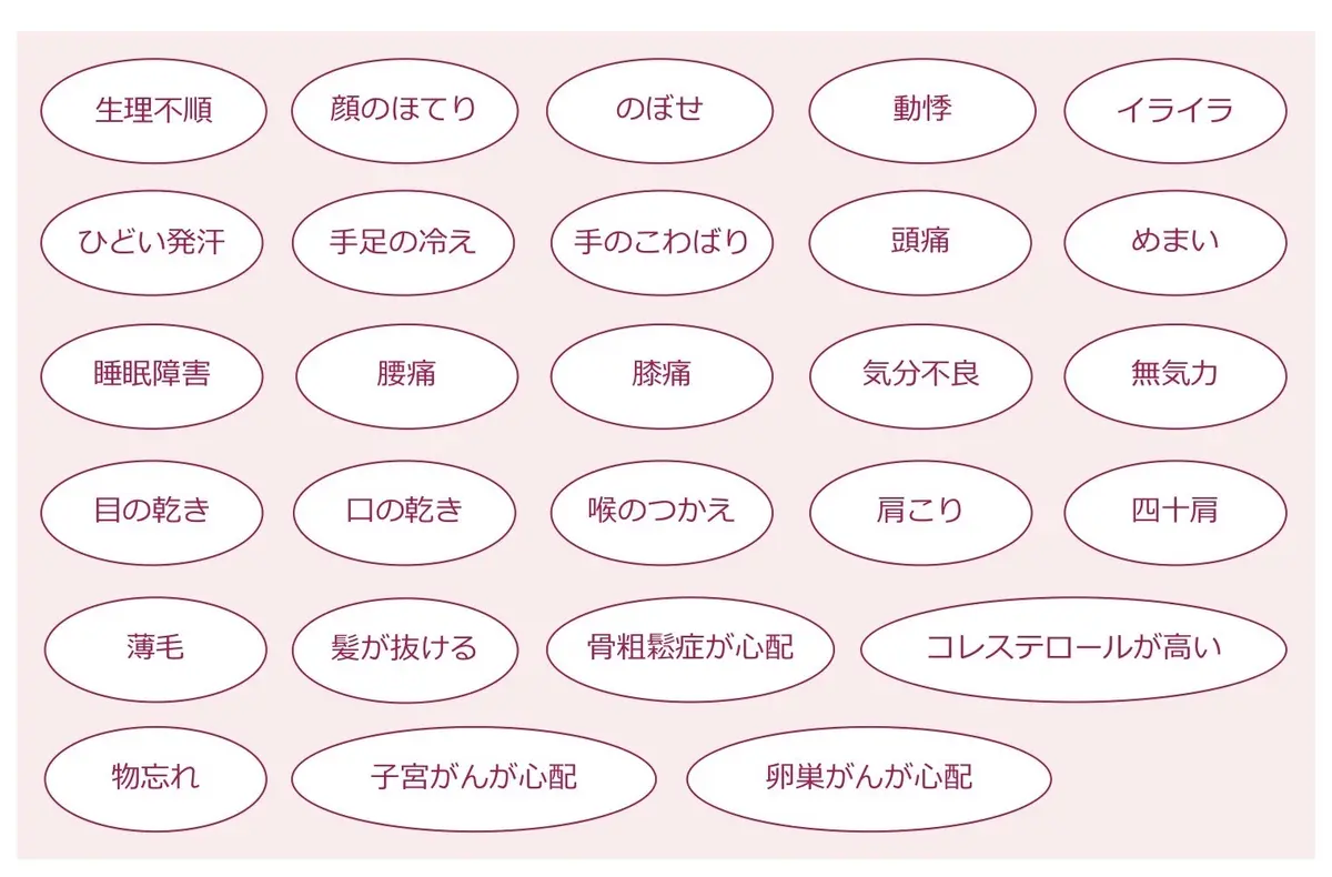 HRT療法により、生理不順、顔のほてり、動悸などさまざまな更年期症状が緩和される
