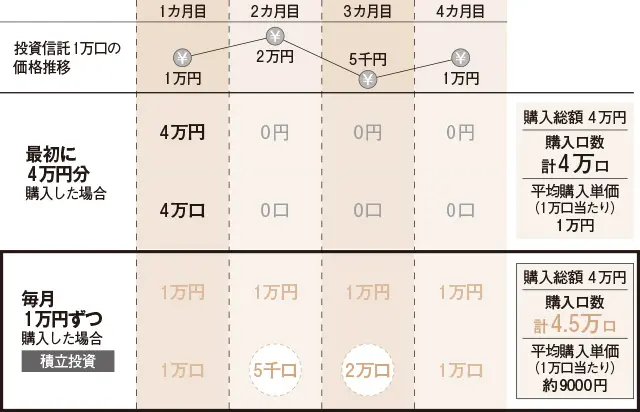 あと10年でできるお金の対策