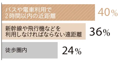 アラフィー100人に調査！ 姑への本音との画像_4