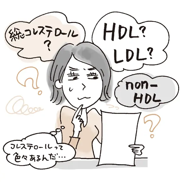 コレステロール値急上昇