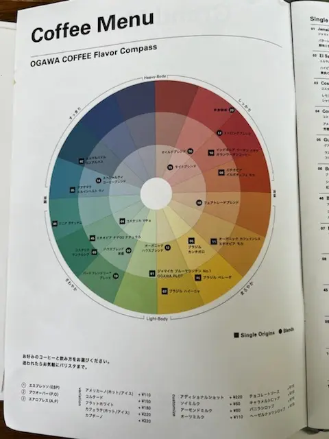 コーヒーメニュー